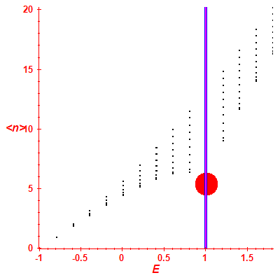 Peres lattice <N>